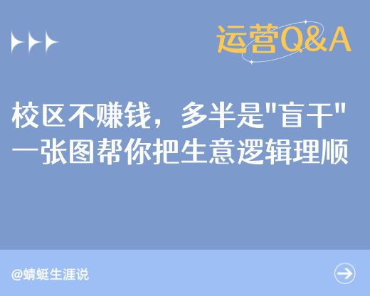 高考志愿填报校区不赚钱，多半是“盲干”！一张图帮你把生意逻辑彻底理顺
