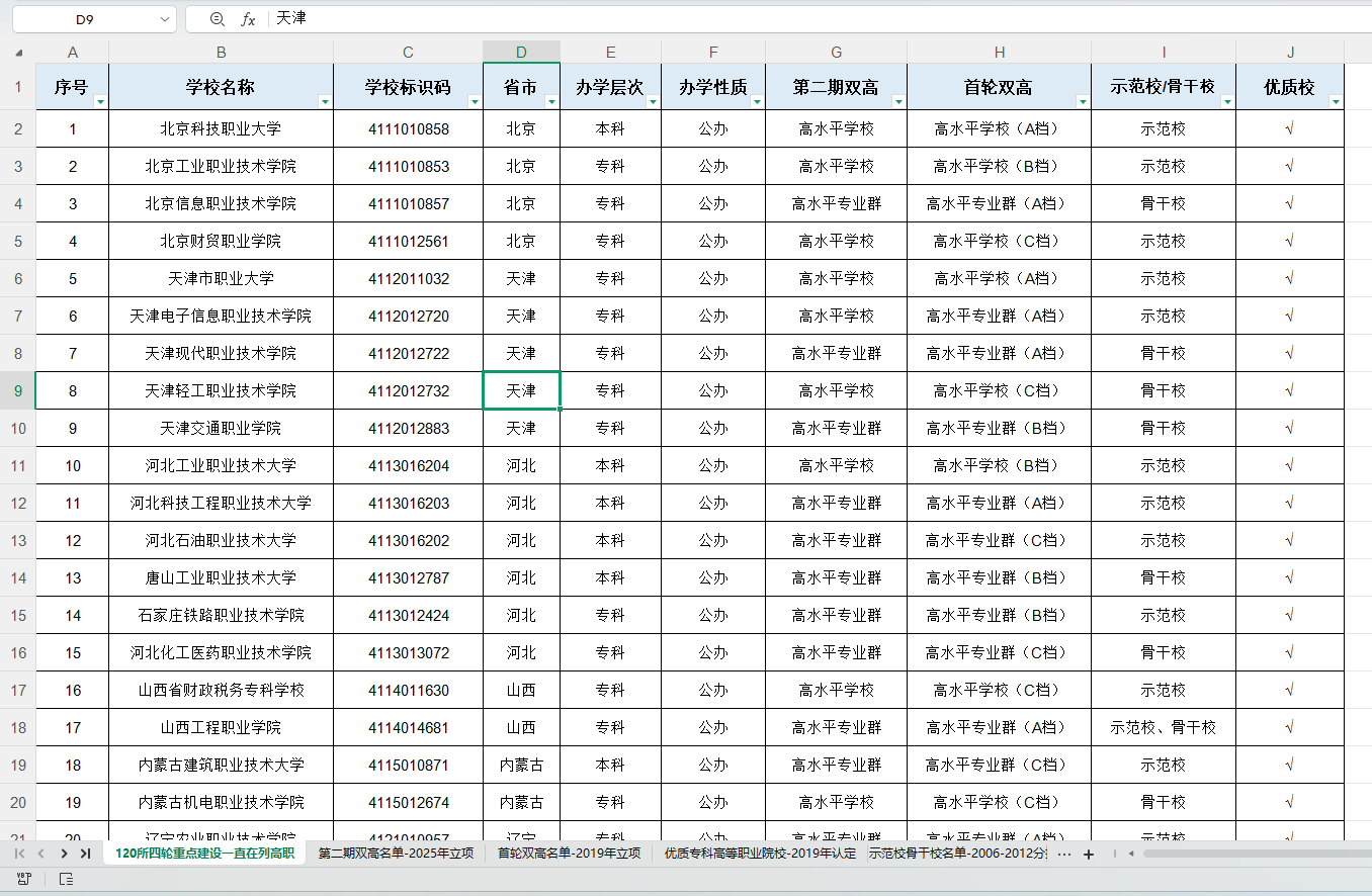 国家重点建设高职名单汇总