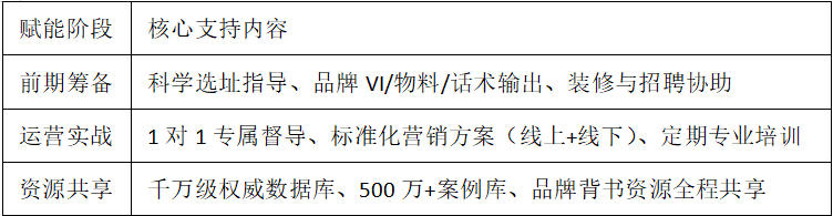 抢占高考志愿赛道，低风险高回报创业优选